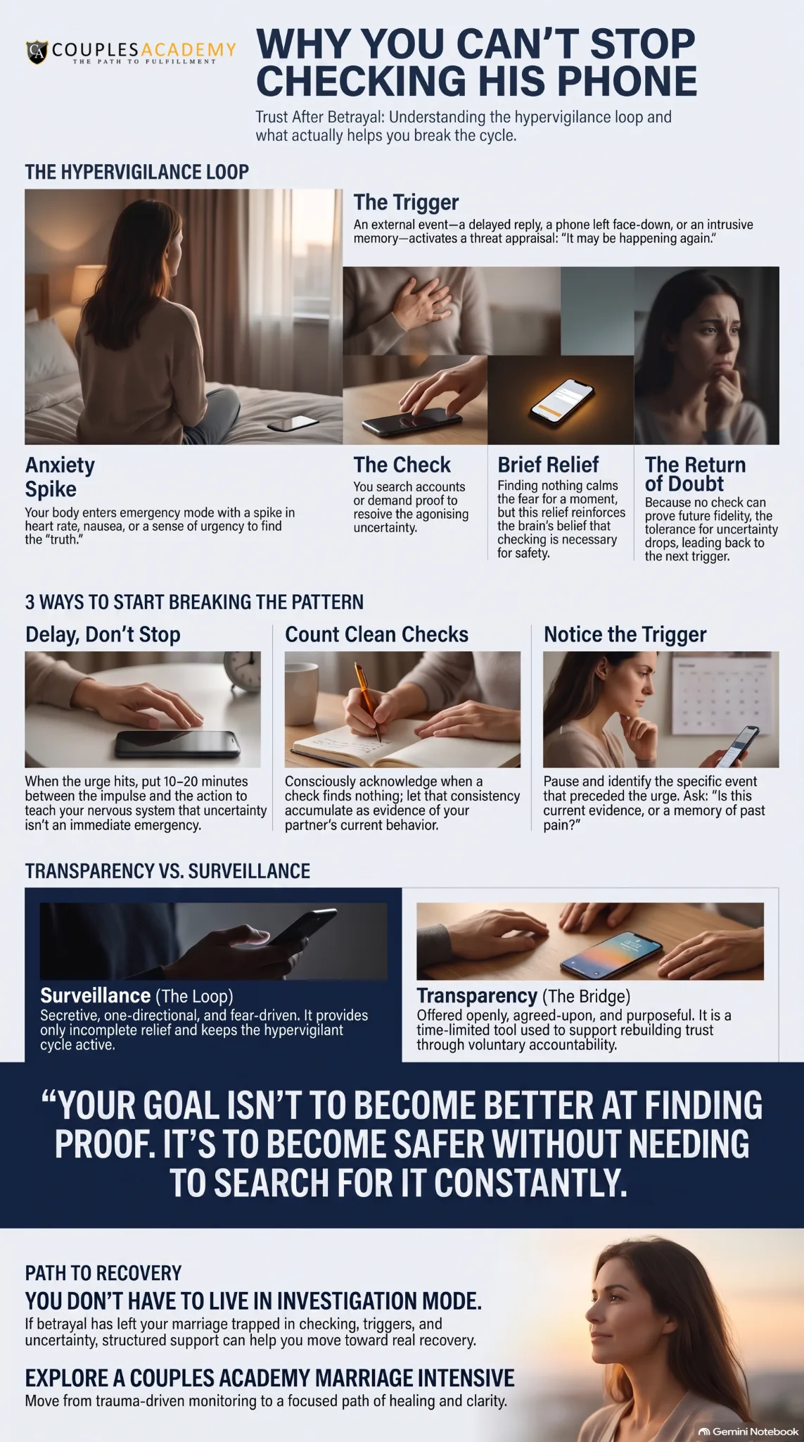 Phone-checking cycle after infidelity showing trigger, anxiety, checking and temporary relief Phone-checking cycle after infidelity showing trigger, anxiety, checking and temporary relief