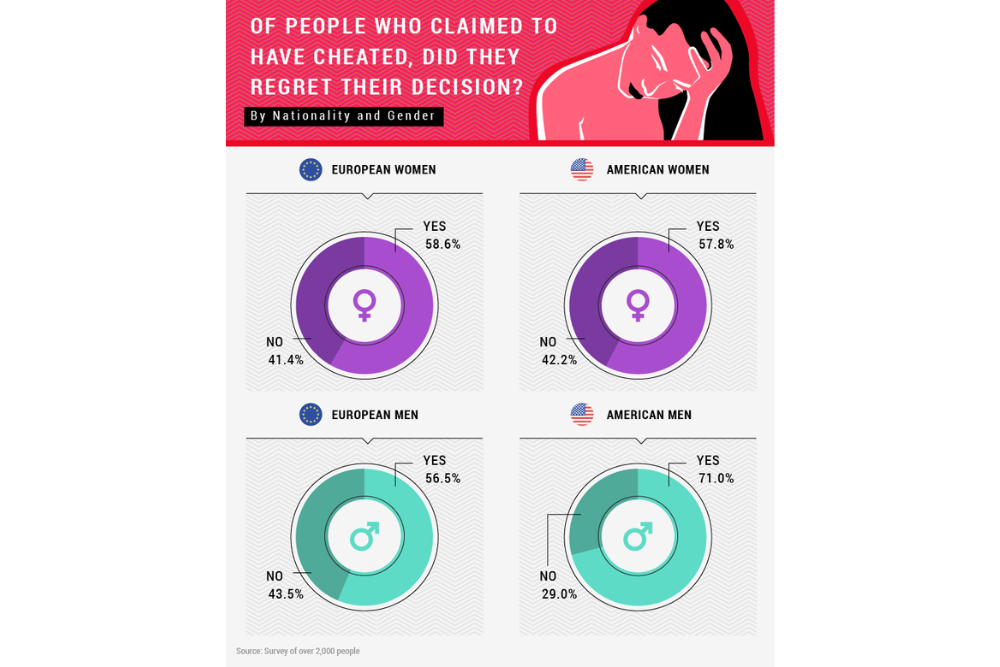 Infidelity Statistics Couples Academy
